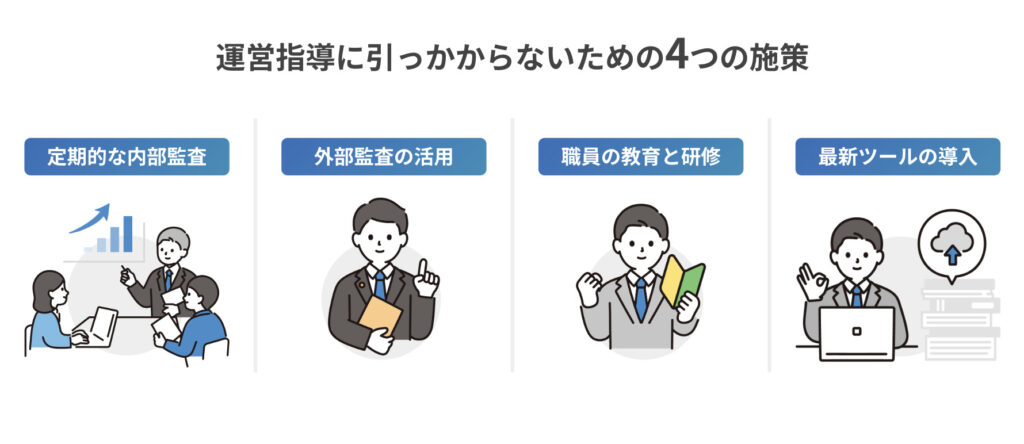 「運営指導に引っかからないための4つの施策」を説明するイラスト。左から「定期的な内部監査」「外部監査の活用」「職員の教育と研修」「最新ツールの導入」の4つの施策が並んでおり、それぞれの施策のイメージイラストが描かれています。内部監査ではグラフを見ながら話し合う場面、外部監査では書類を持つ監査担当者、教育と研修では研修テキストを持つ職員、最新ツールの導入ではクラウドアイコンとともにパソコンを操作する職員のイラストが示されています。運営指導の対策としてこれらの施策が重要であることを視覚的に伝えています。