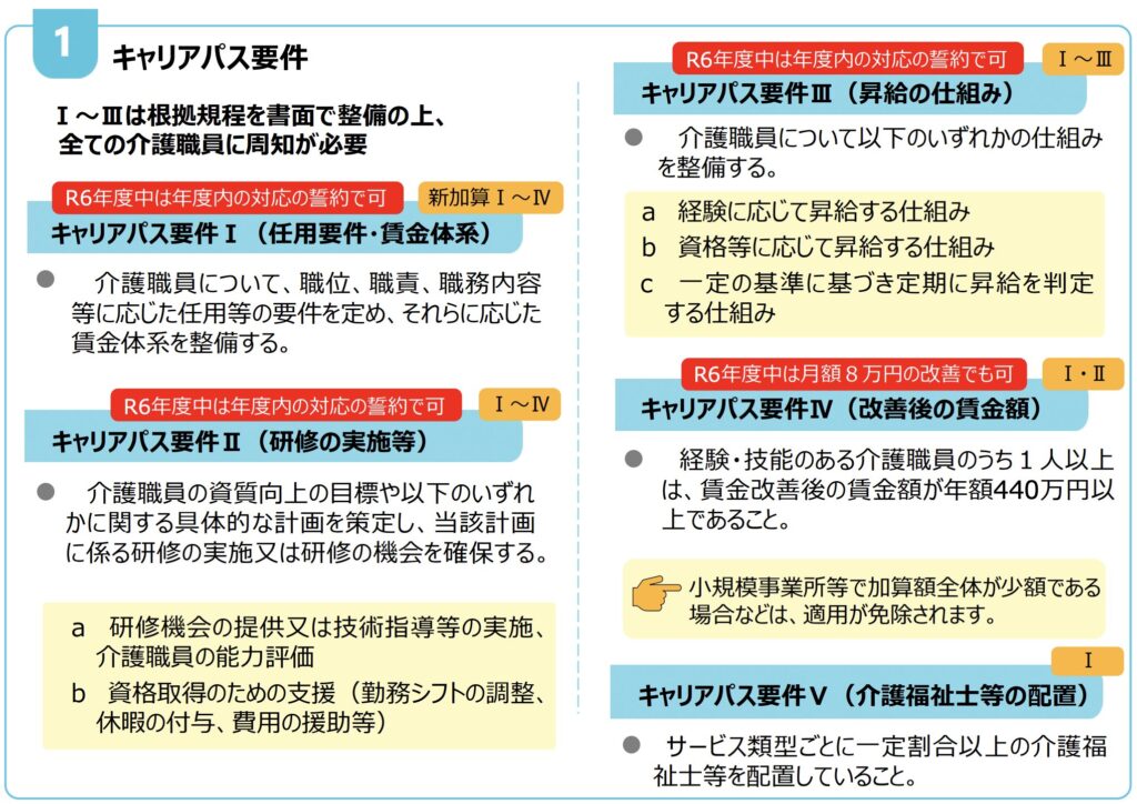キャリアパス要件_訪問看護