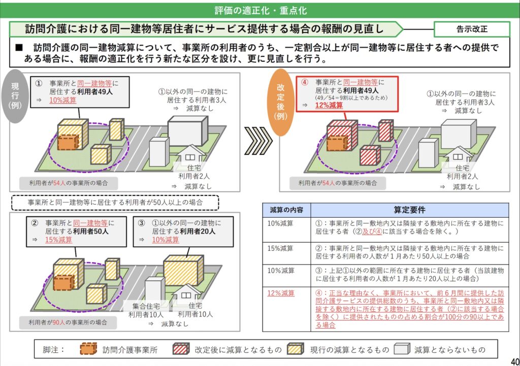 介護報酬改定に関する留意点のイメージ