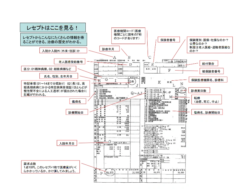 レセプトの見本